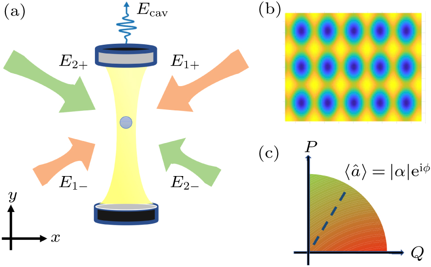 Energy mechanism of the first-order superradiant phase transition in ...
