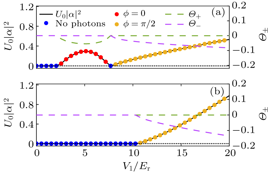 Energy mechanism of the first-order superradiant phase transition in ...