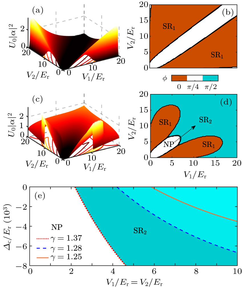 Energy mechanism of the first-order superradiant phase transition in ...