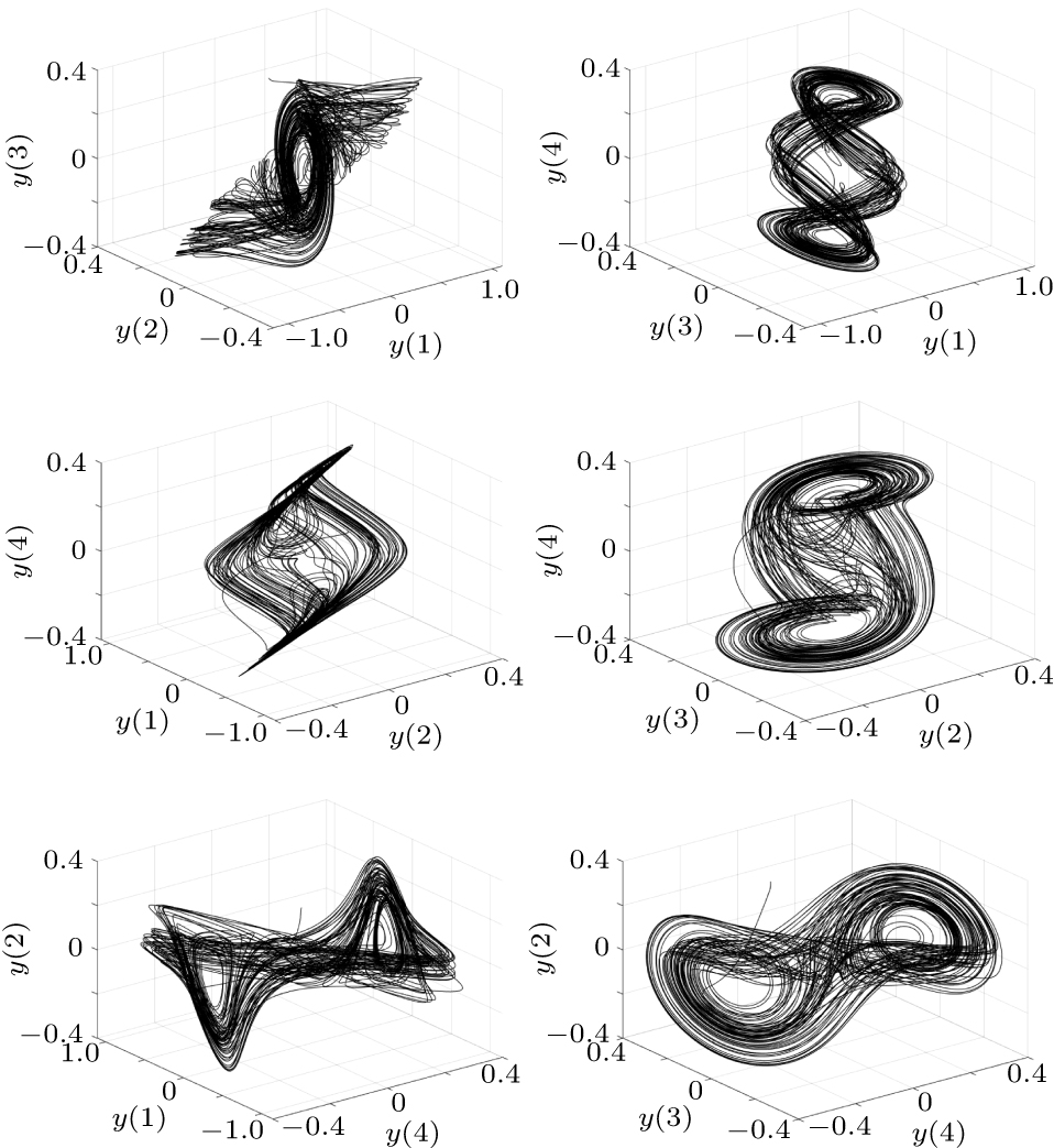 Synchronization of a fractional-order chaotic memristive system and its ...