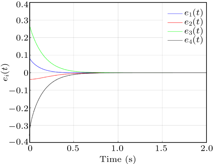 Synchronization of a fractional-order chaotic memristive system and its ...
