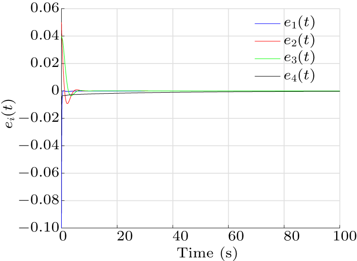 Synchronization of a fractional-order chaotic memristive system and its ...