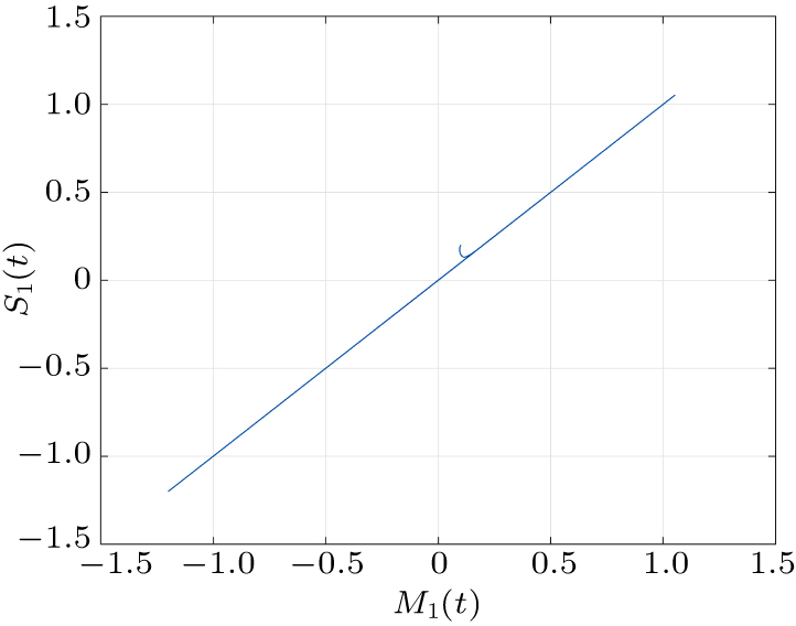 Synchronization of a fractional-order chaotic memristive system and its ...