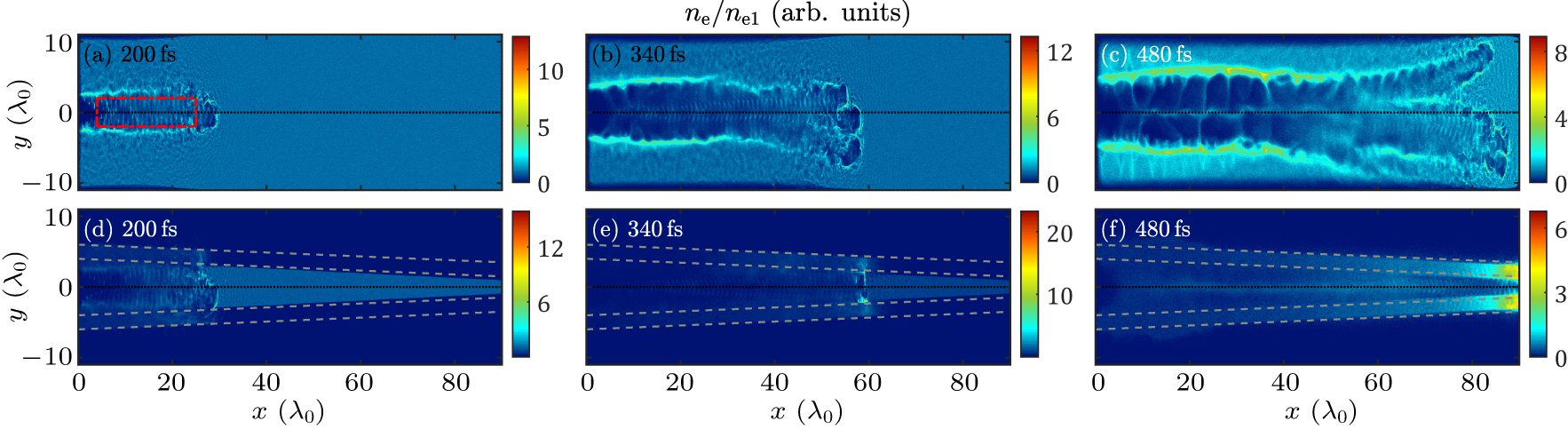 Accelerating and guiding of electron beams in a cone target filled with ...