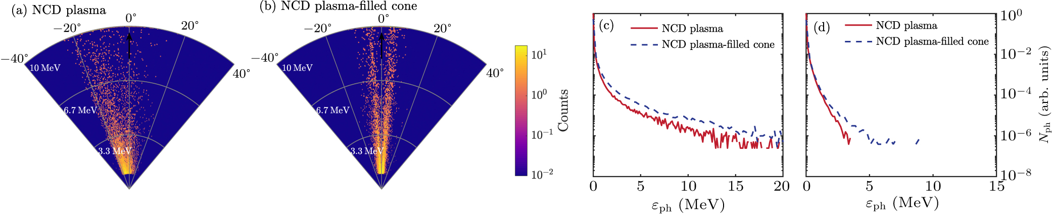 Accelerating and guiding of electron beams in a cone target filled with ...