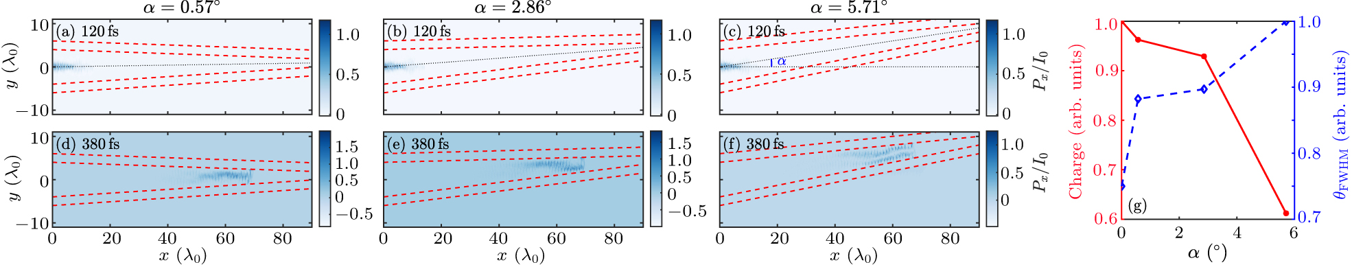 Accelerating and guiding of electron beams in a cone target filled with ...