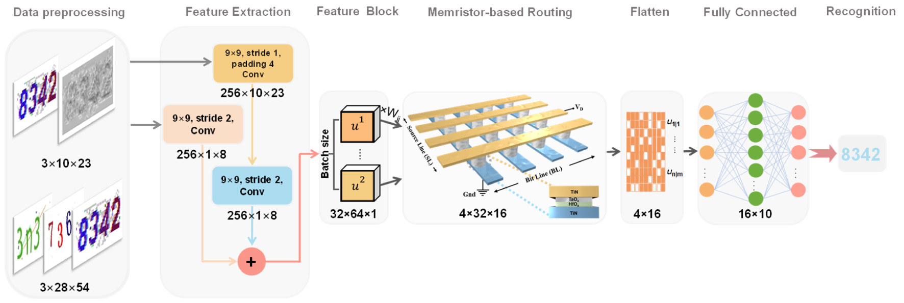 Brain-inspired memristive pooling method for enhanced edge computing ...