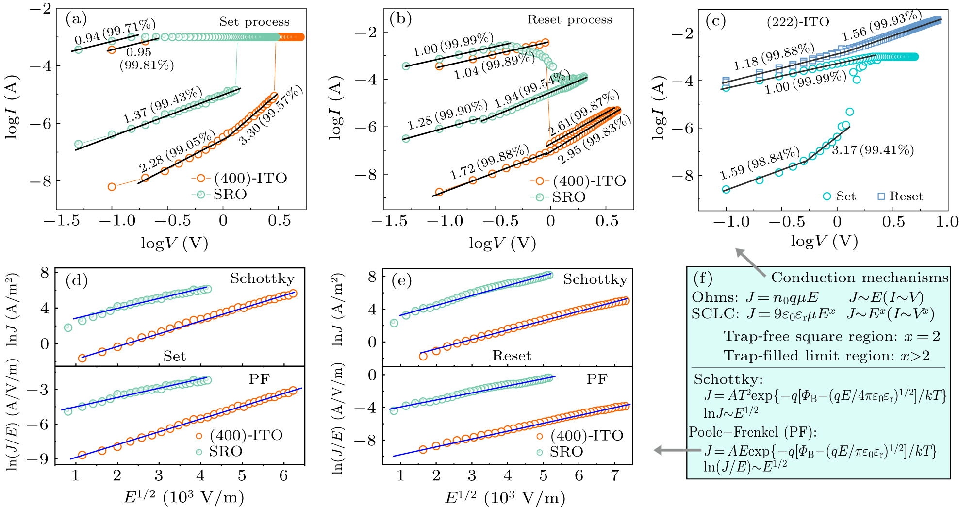 Impact of oxide bottom electrodes on resistive switching behavior ...