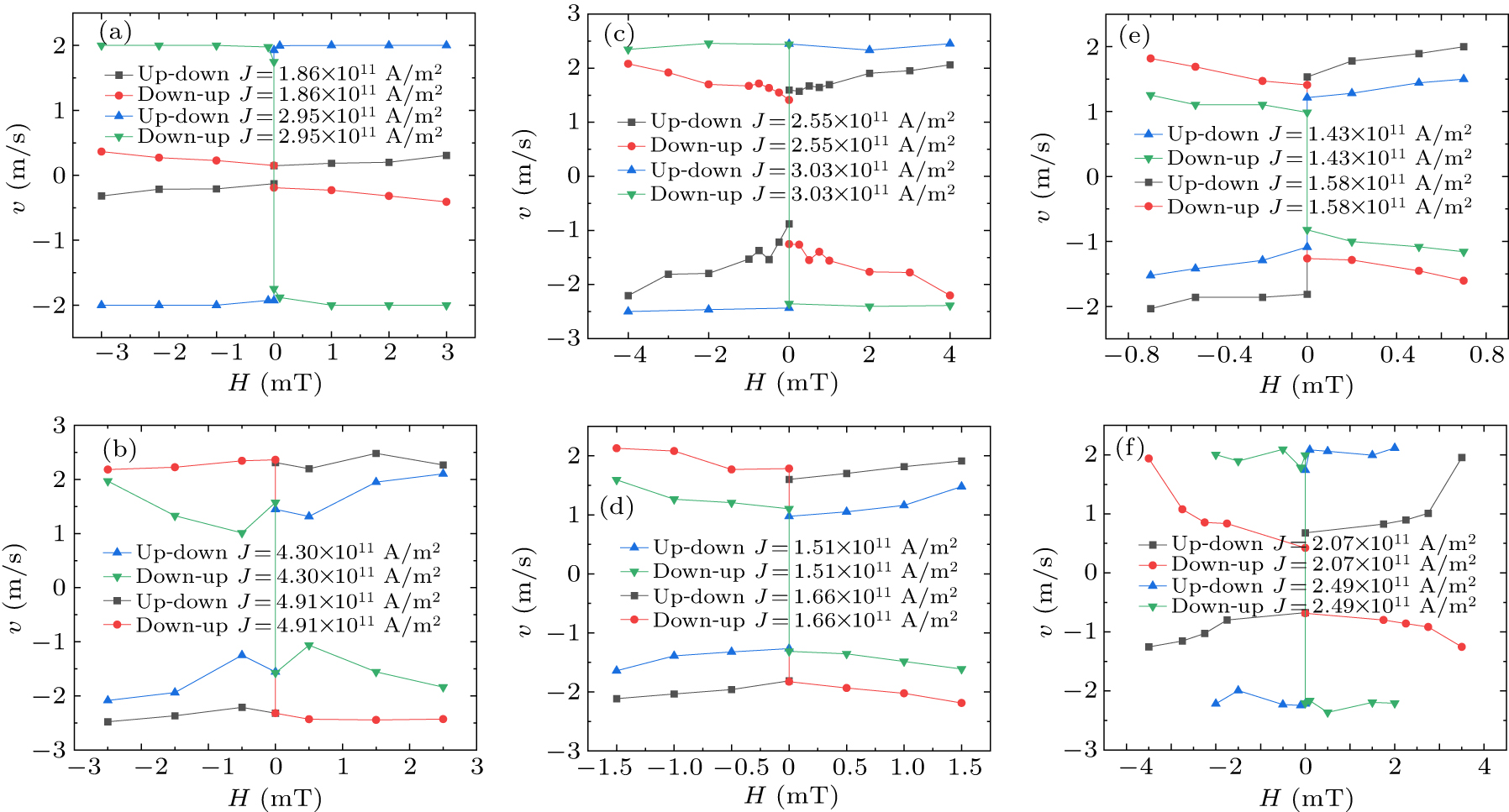 Current-driven magnetic domain wall motion in heterostructure films ...