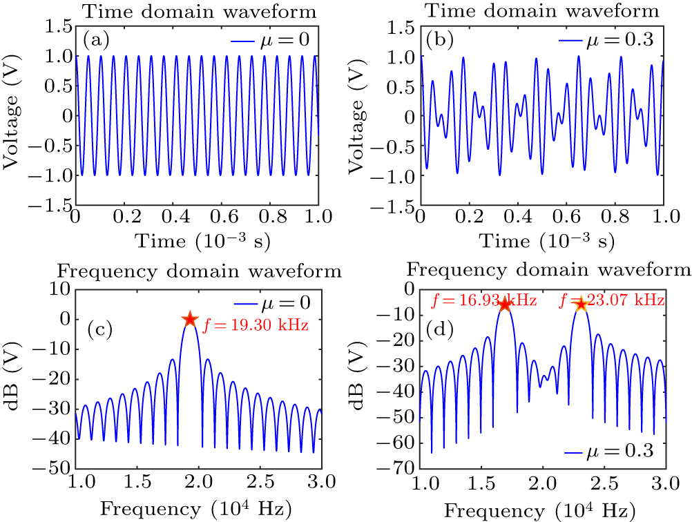 Observation of exceptional points and realization of high sensitivity ...
