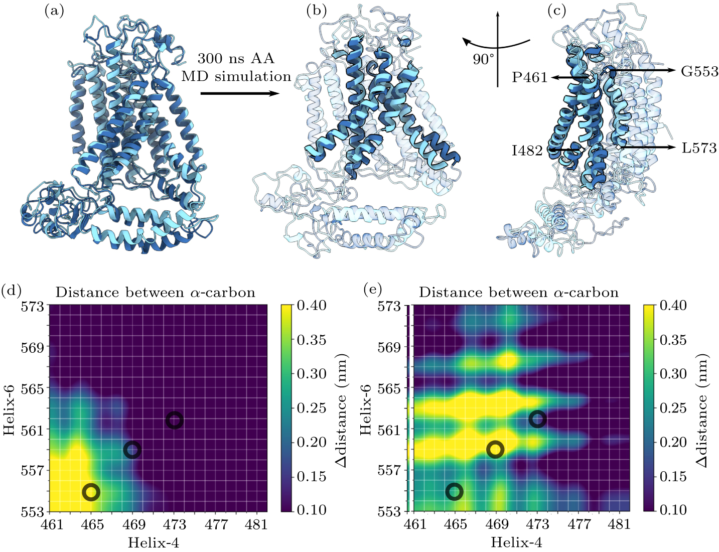 Molecular dynamics simulations reveal the activation mechanism of human ...
