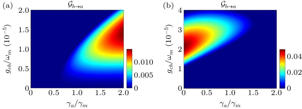 Enhancing entanglement and steering in a hybrid atom–optomechanical ...