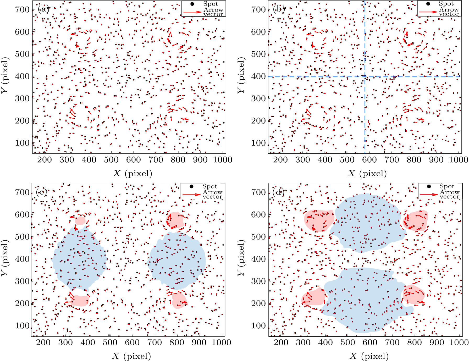 Improved particle tracking velocimetry based on level set segmentation ...