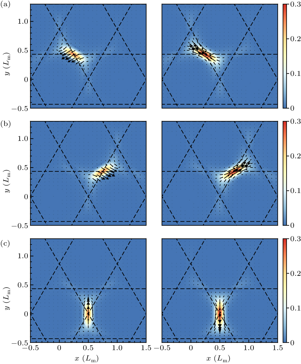 Correlated physics, charge and magnetic orders in moiré