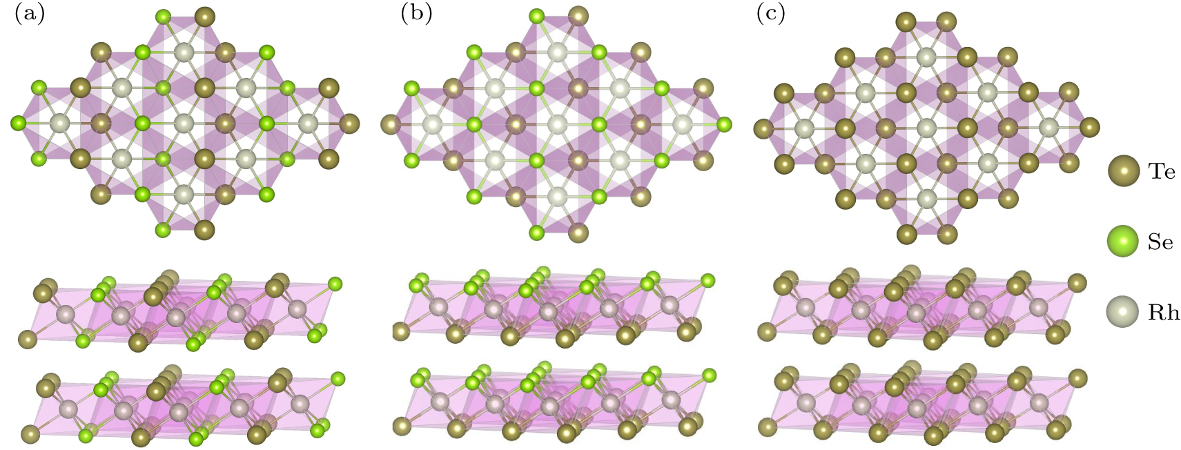 Rhpte Model Possible coexistence of superconductivity and topological electronic ...