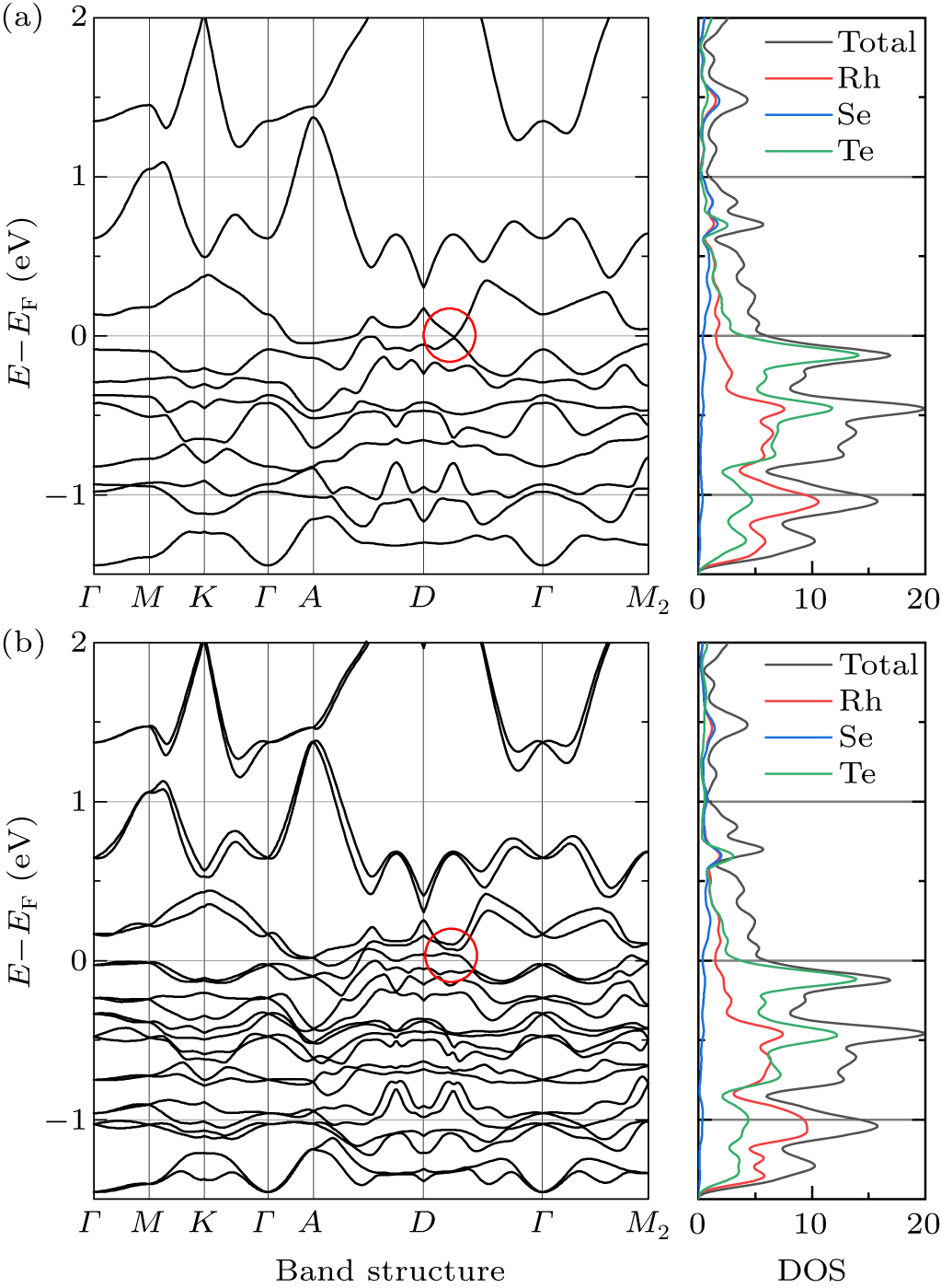 Possible coexistence of superconductivity and topological electronic ...