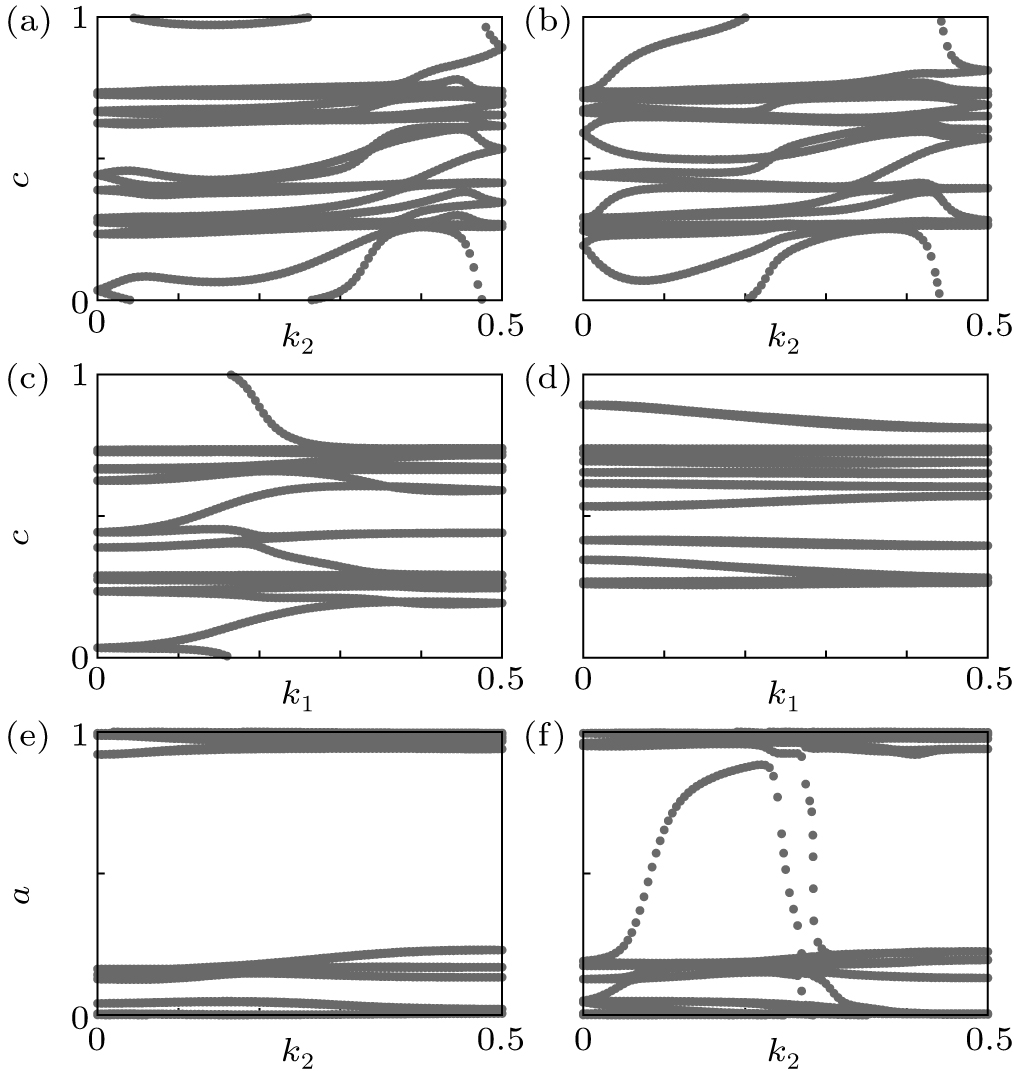 Possible coexistence of superconductivity and topological electronic ...