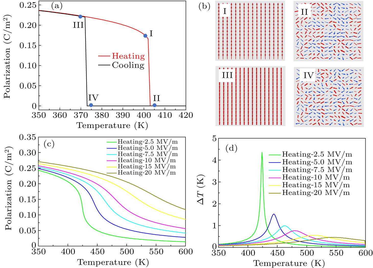 Understanding thermal hysteresis of ferroelectric phase transitions in ...