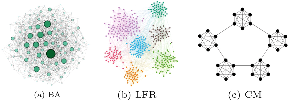 Node ranking based on graph curvature and PageRank - IOPscience