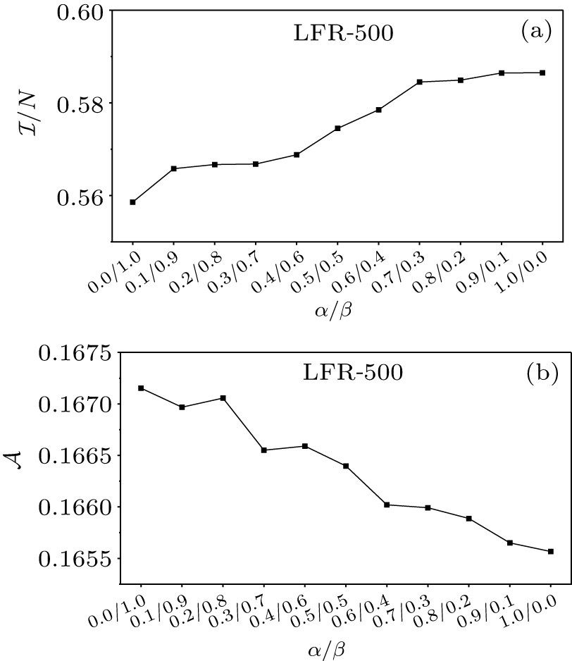 Node ranking based on graph curvature and PageRank - IOPscience