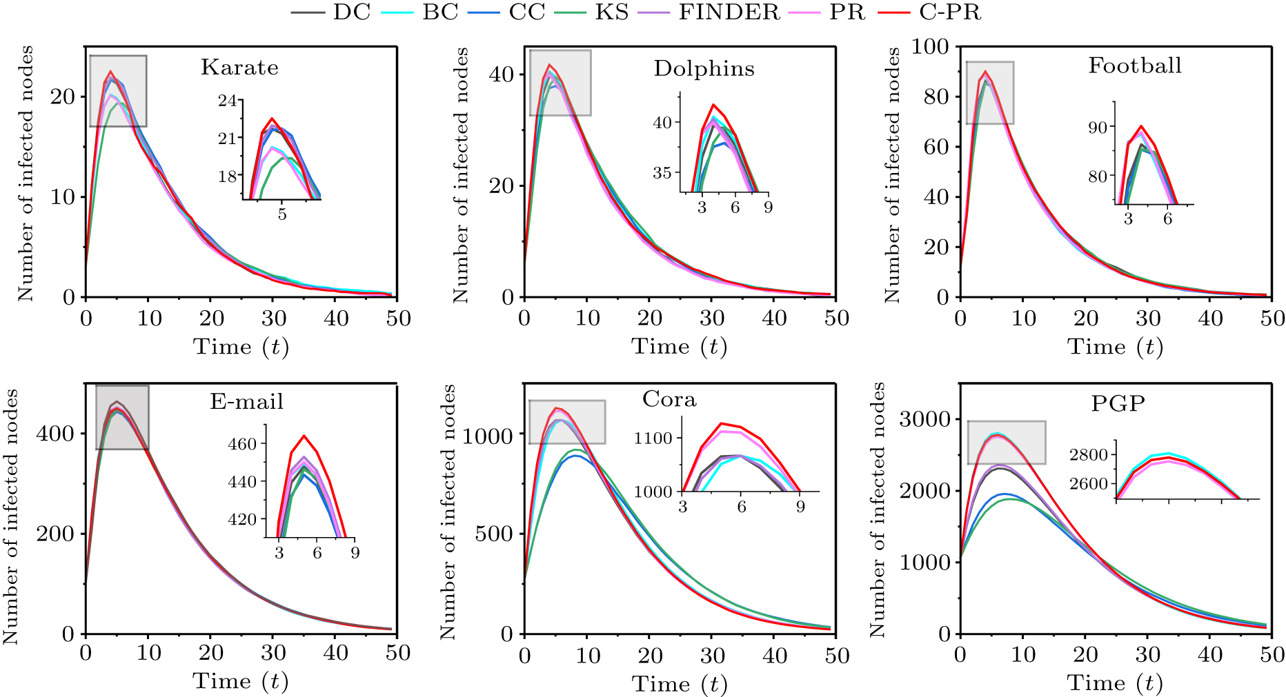 Node ranking based on graph curvature and PageRank - IOPscience