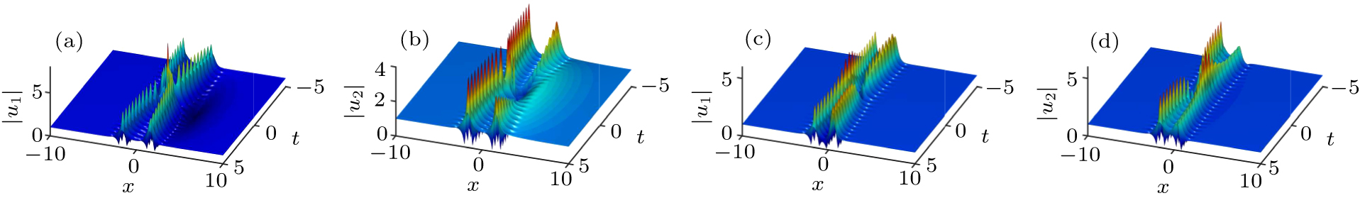 Dynamical analysis and localized waves of the n-component nonlinear ...
