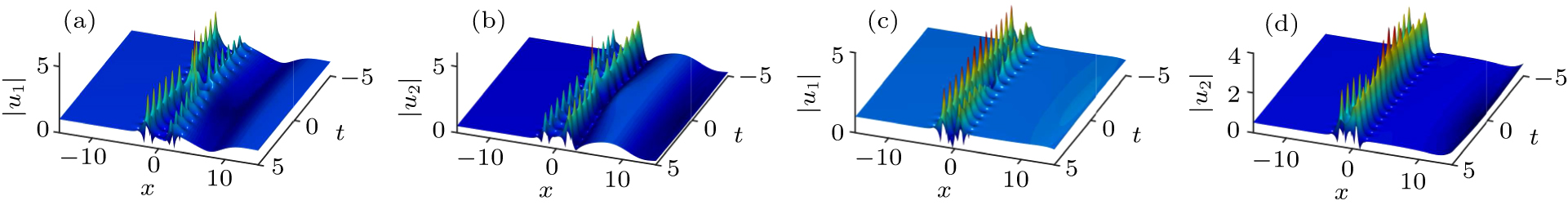 Dynamical analysis and localized waves of the n-component nonlinear ...