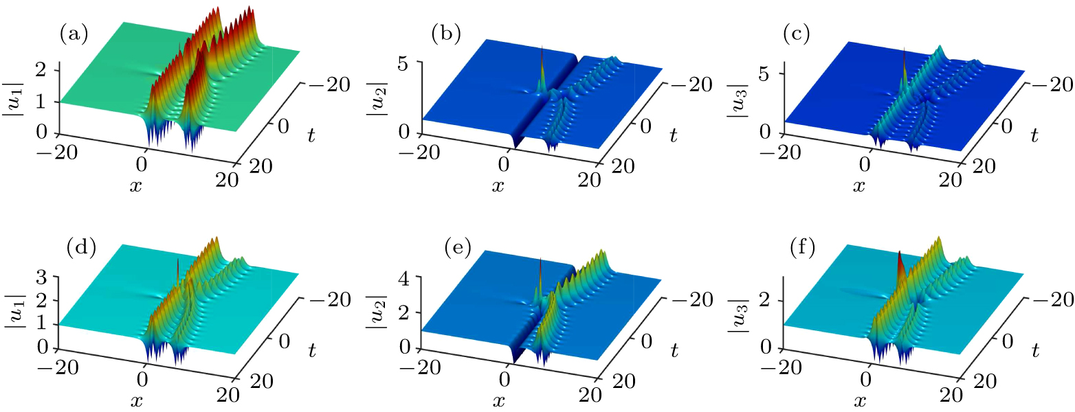 Dynamical analysis and localized waves of the n-component nonlinear ...