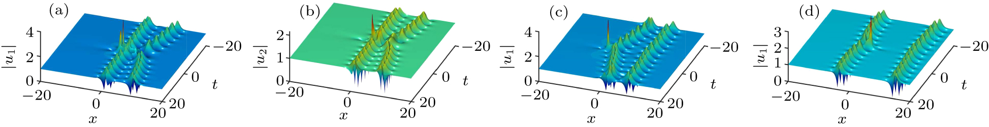 Dynamical analysis and localized waves of the n-component nonlinear ...