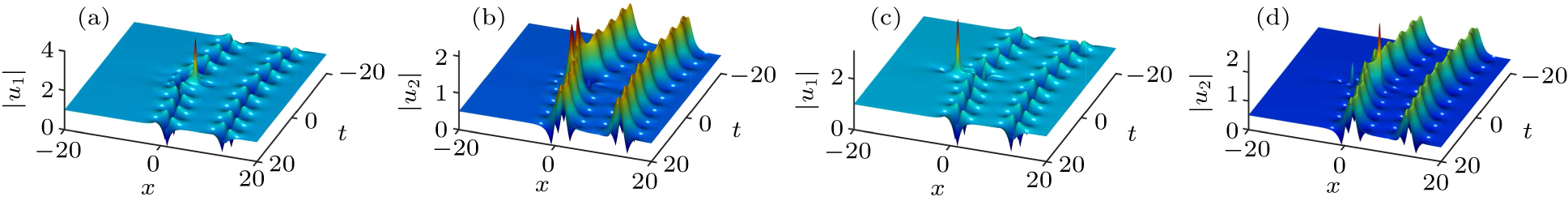 Dynamical analysis and localized waves of the n-component nonlinear ...
