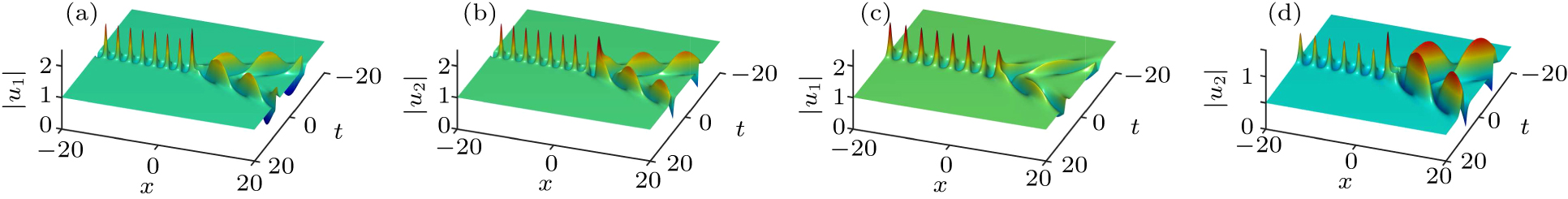 Dynamical analysis and localized waves of the n-component nonlinear ...