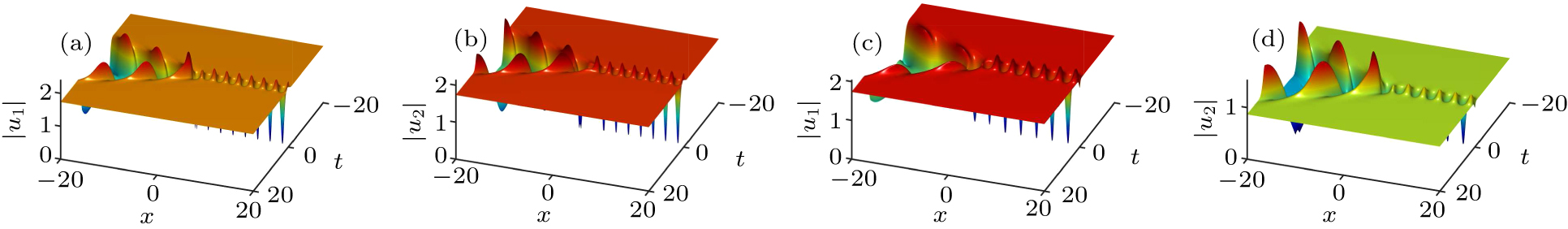 Dynamical analysis and localized waves of the n-component nonlinear ...