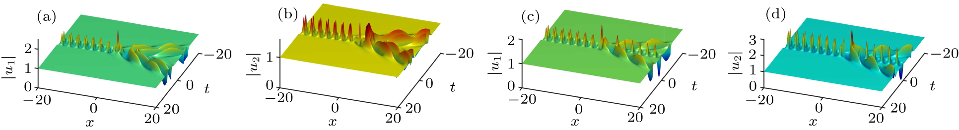 Dynamical analysis and localized waves of the n-component nonlinear ...