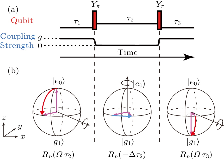 、 Multiscale modelling of photoinduced processes in composite