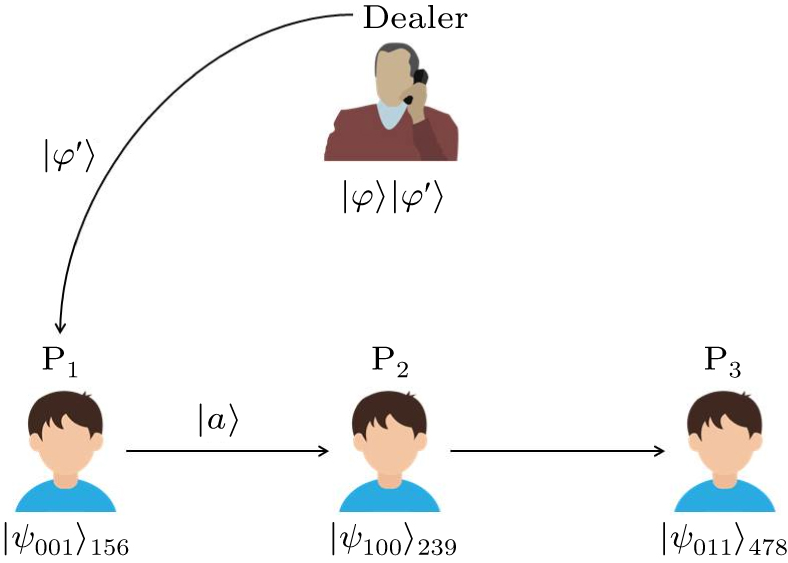 A pure quantum secret sharing scheme based on GHZ basis measurement and ...