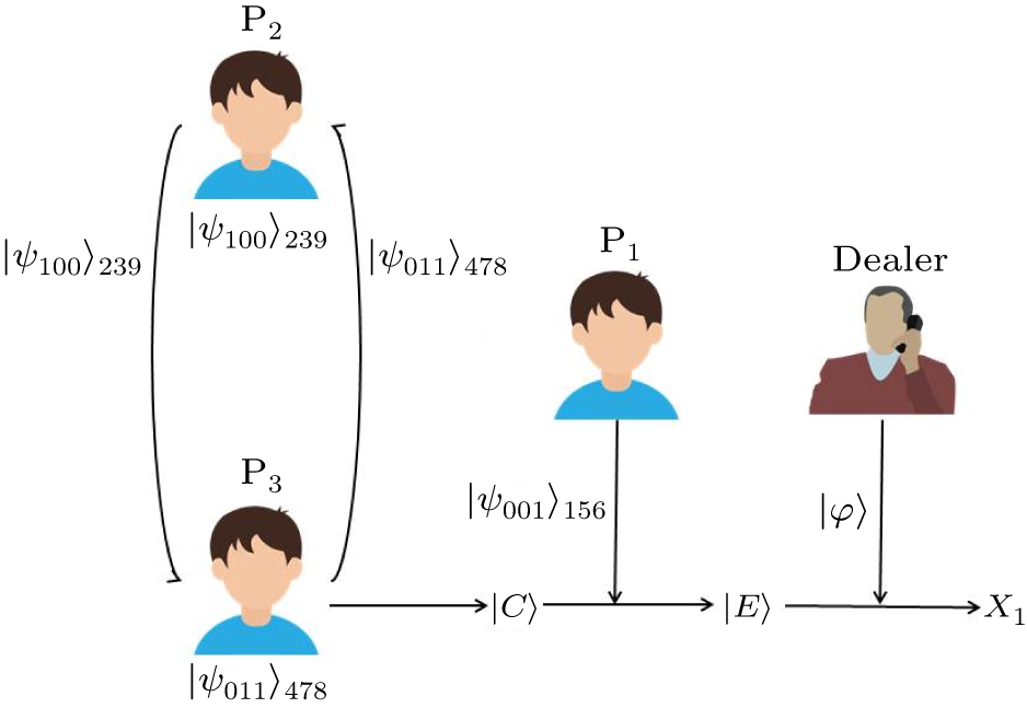 A pure quantum secret sharing scheme based on GHZ basis measurement and ...