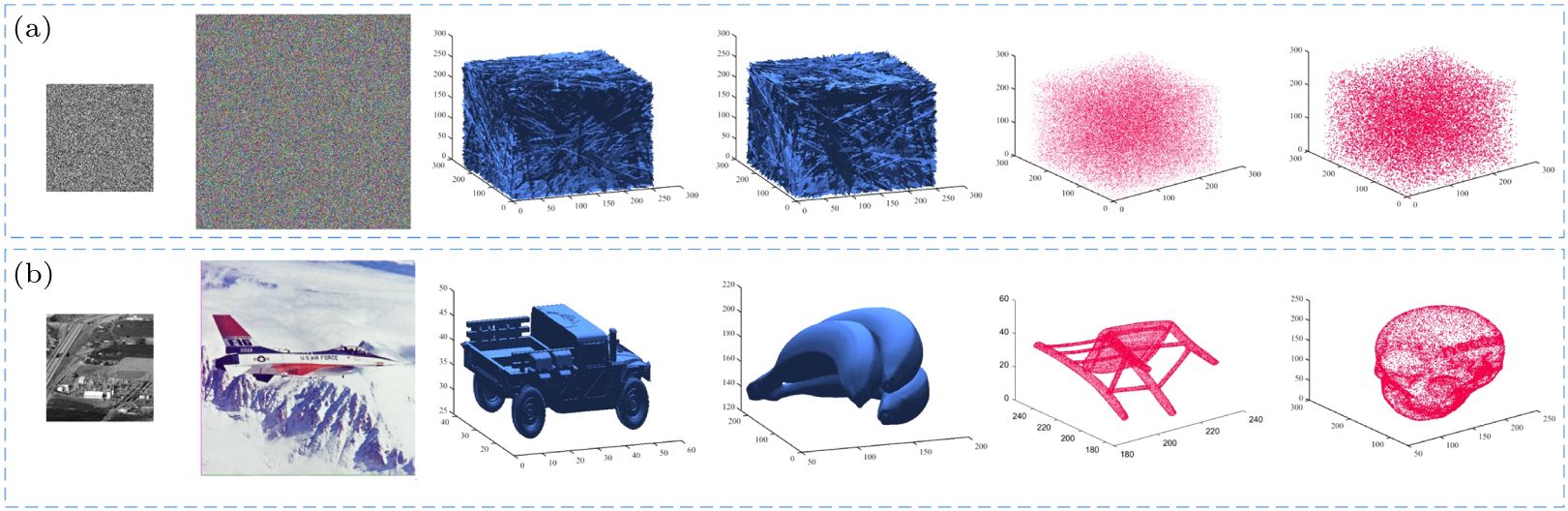 Hybrid image encryption scheme based on hyperchaotic map with spherical ...