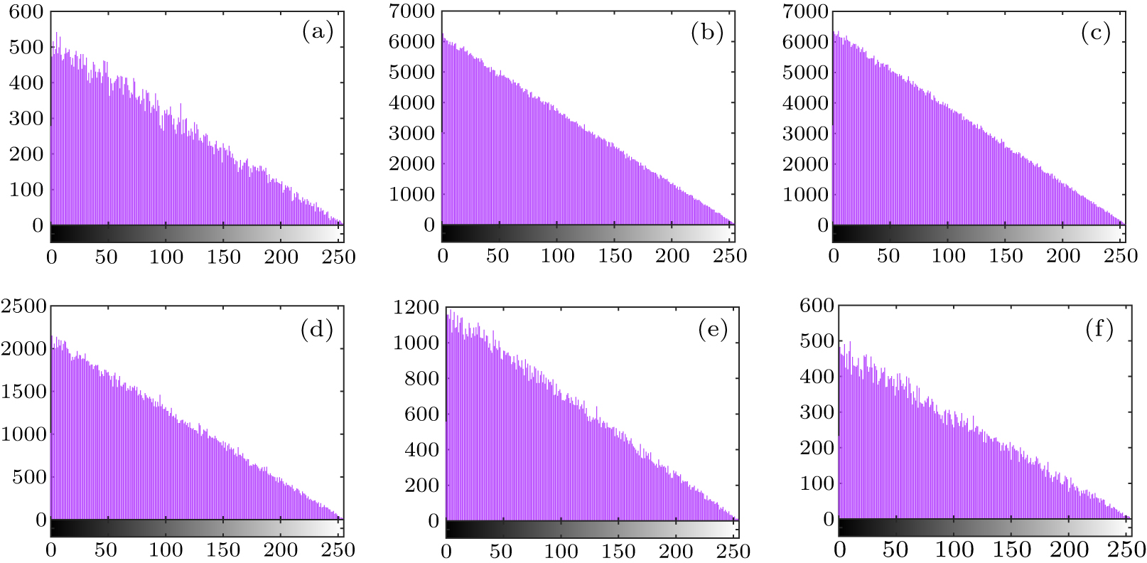 Hybrid image encryption scheme based on hyperchaotic map with spherical ...