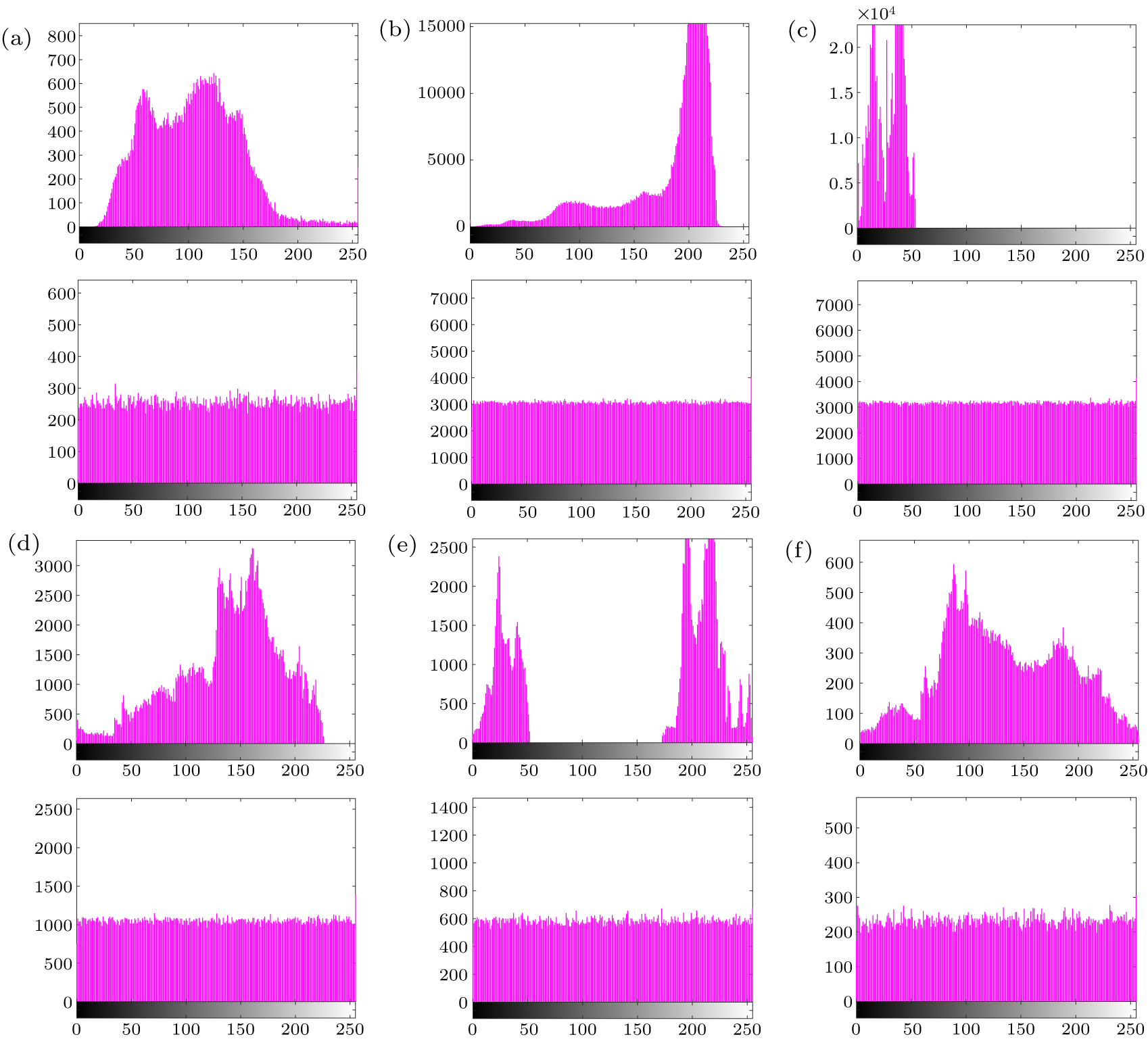 Hybrid image encryption scheme based on hyperchaotic map with spherical ...