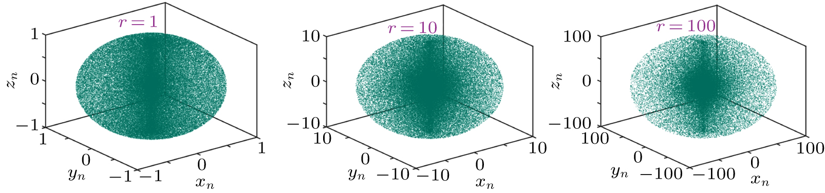 Hybrid image encryption scheme based on hyperchaotic map with spherical ...