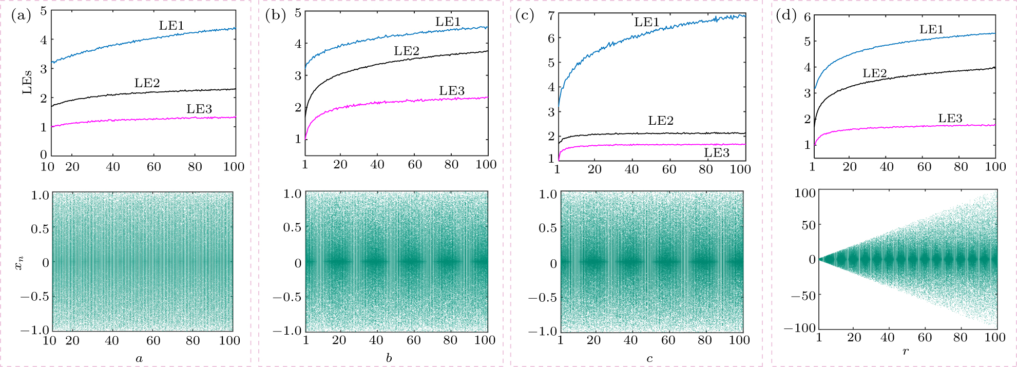 Hybrid image encryption scheme based on hyperchaotic map with spherical ...