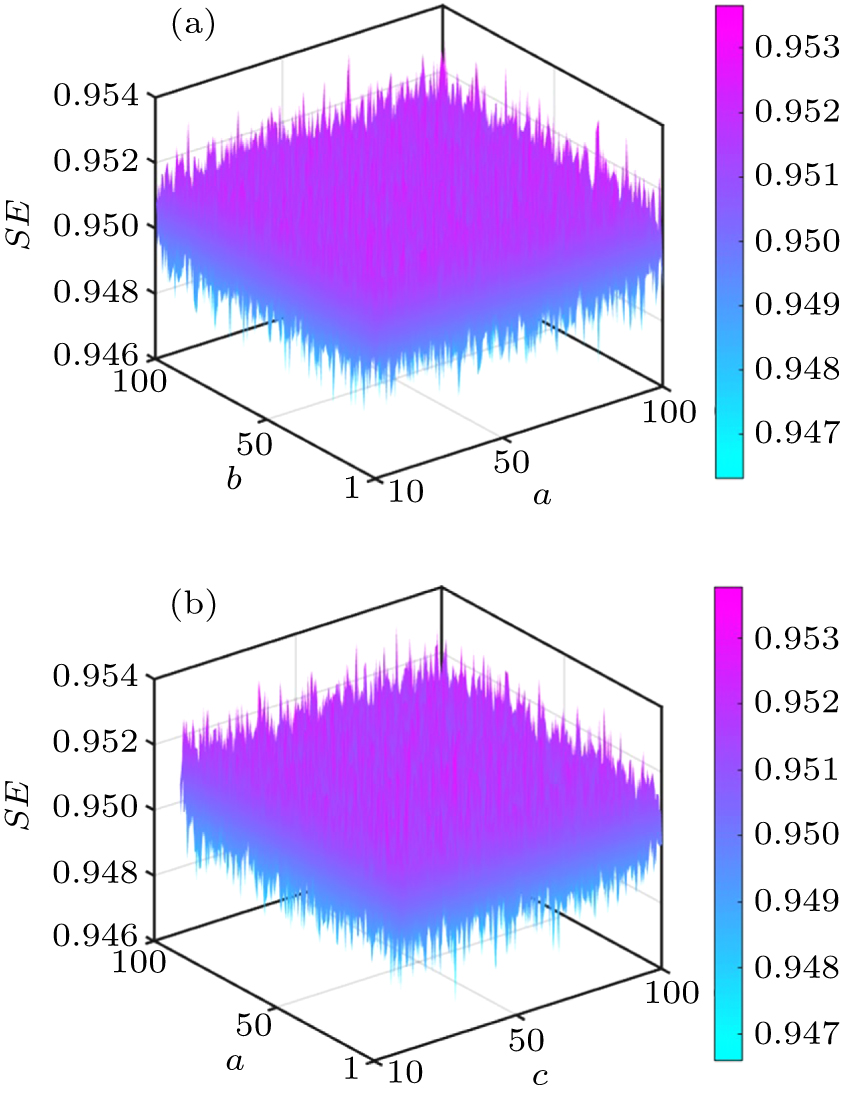 Hybrid image encryption scheme based on hyperchaotic map with spherical ...