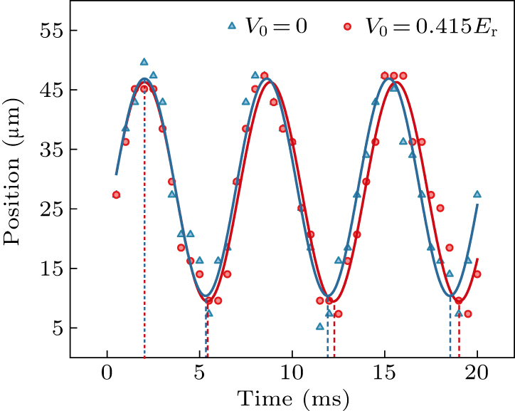 Observation of Josephson effect in 23Na spinor Bose–Einstein ...