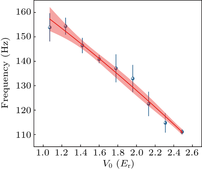 Observation of Josephson effect in 23Na spinor Bose–Einstein ...