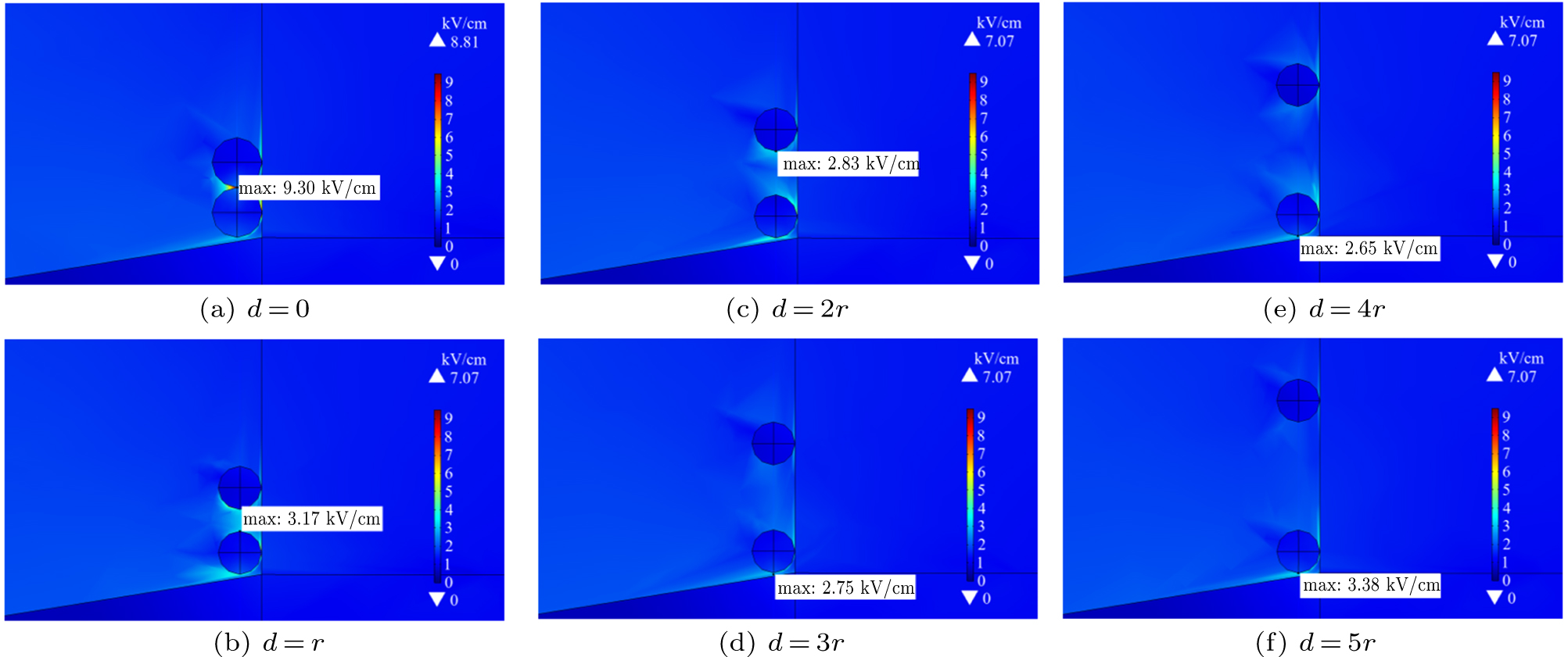 Influence of surface contamination on electric field distribution of ...