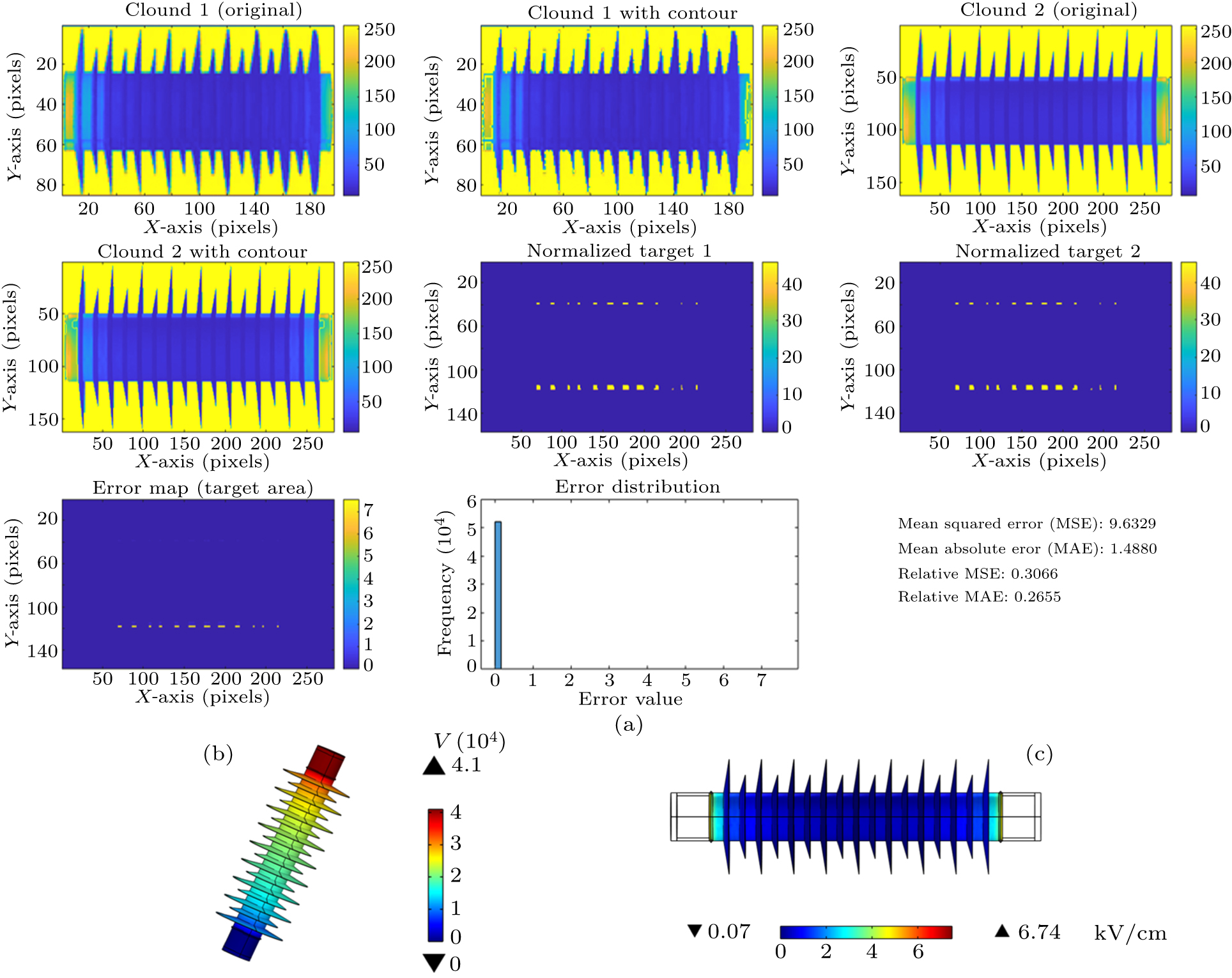 Influence of surface contamination on electric field distribution of ...