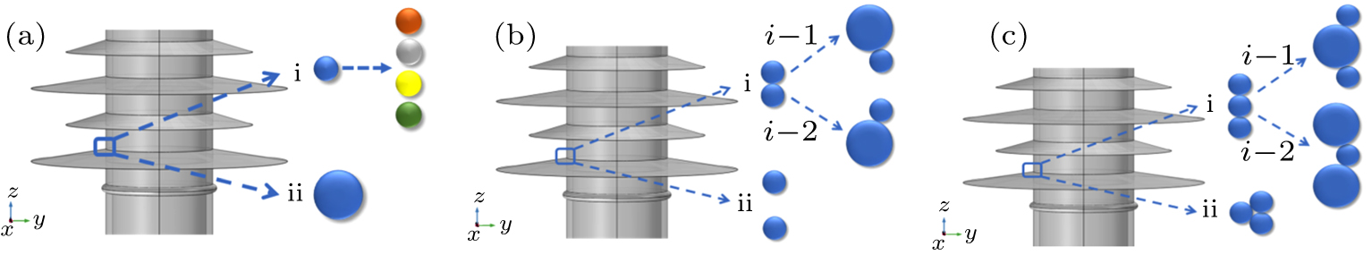 Influence of surface contamination on electric field distribution of ...