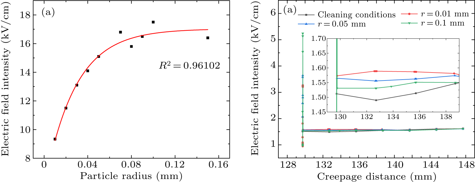 Influence of surface contamination on electric field distribution of ...