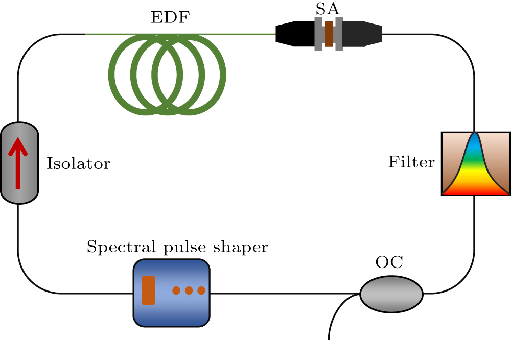 Pure-quartic soliton molecules in normal fourth-order dispersion ...