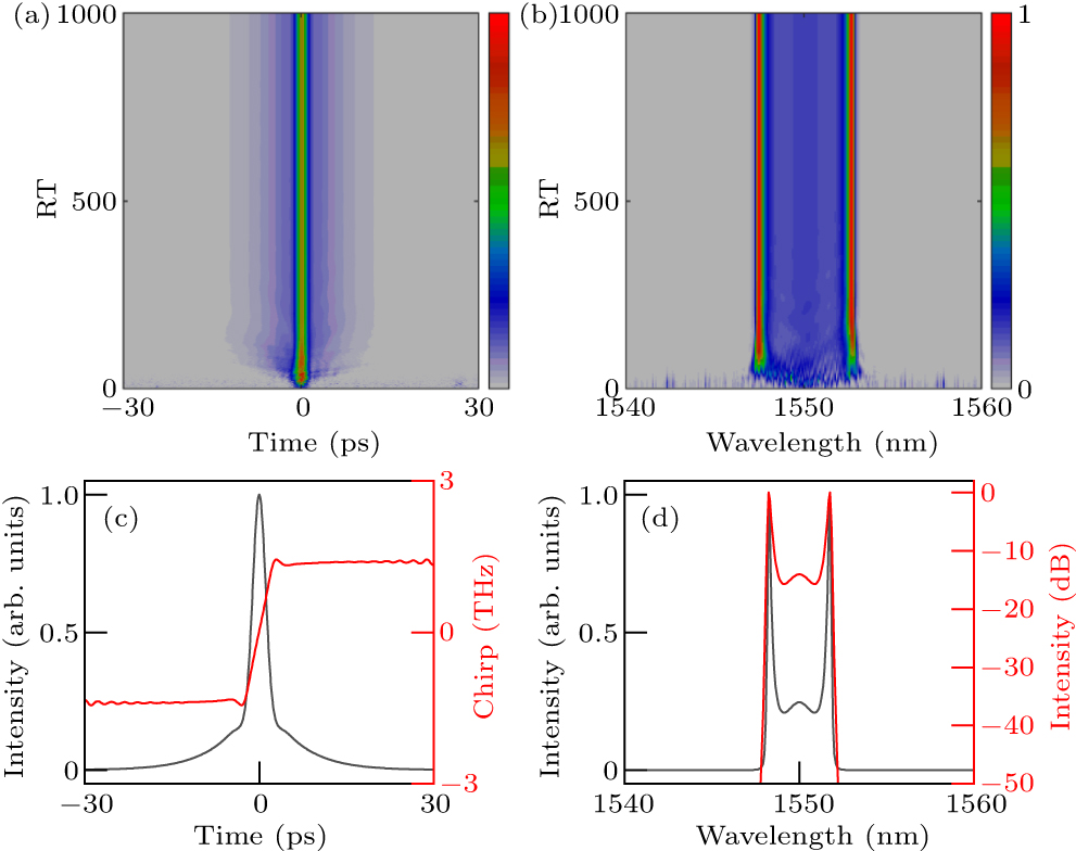 Pure-quartic soliton molecules in normal fourth-order dispersion ...